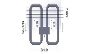 熱管散熱器廠家